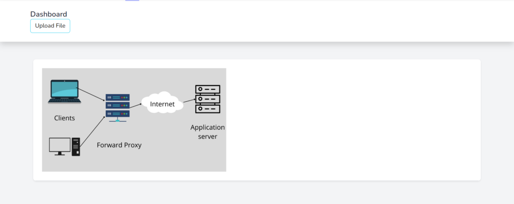 Laravel File Upload