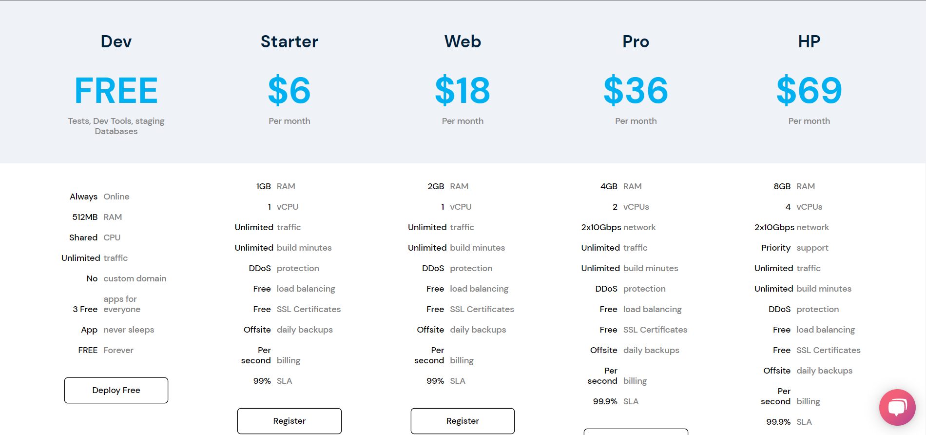 Heroku Alternatives:Qobbi Pricing