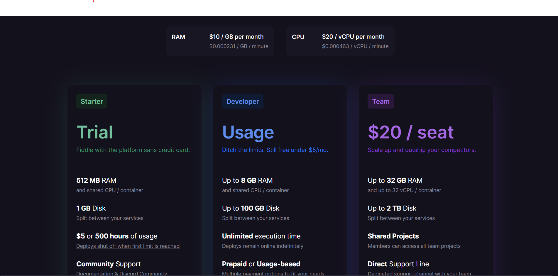 Heroku Alternatives:Railway Pricing