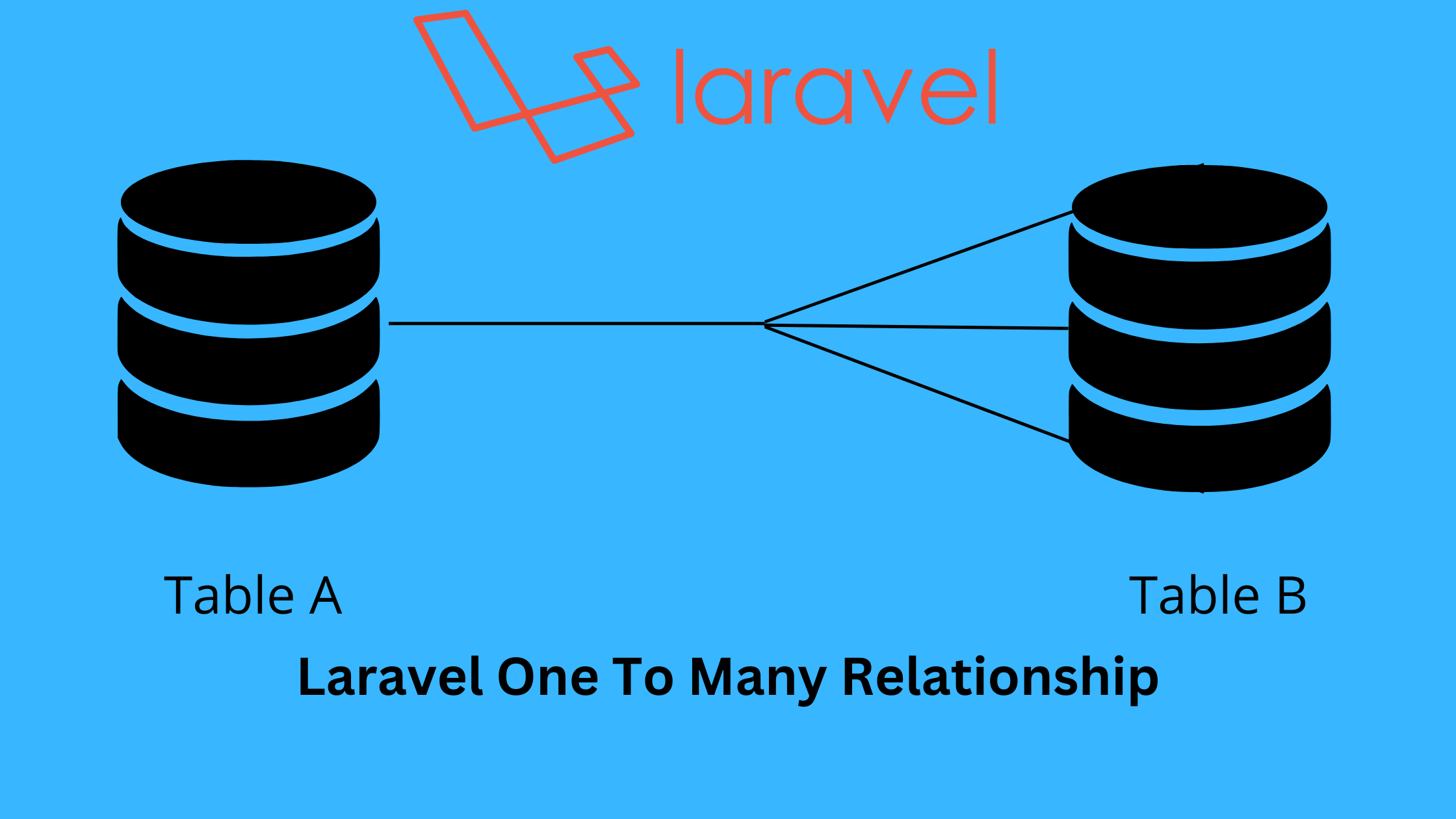 Laravel One to Many Relationship